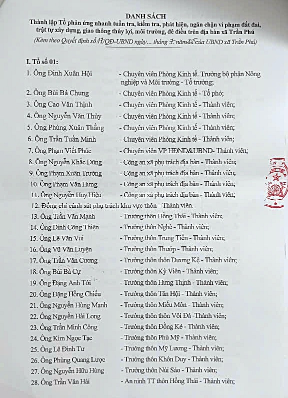 Thành lập Tổ phản ứng nhanh tuần tra, kiểm tra, phát hiện, ngặn chặn vi phạm đất đai, trật tự xây dựng, giao thông thuỷ lợi, môi trường, đê điều trên địa bàn- Ảnh 1.