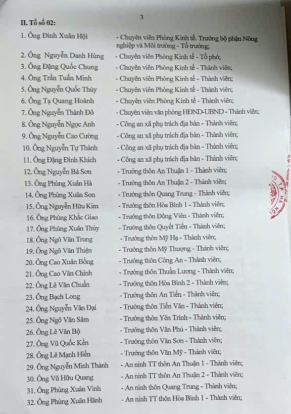 Thành lập Tổ phản ứng nhanh tuần tra, kiểm tra, phát hiện, ngặn chặn vi phạm đất đai, trật tự xây dựng, giao thông thuỷ lợi, môi trường, đê điều trên địa bàn- Ảnh 3.