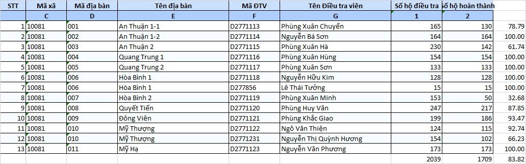 Trần Phú: Tổng điều tra nông thôn, nông nghiệp 2025- Ảnh 1.