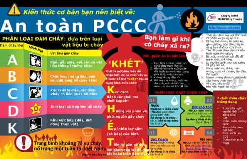 Khuyến cáo về các biện pháp phòng cháy và chữa cháy, thoát nạn đối với các công trình thường xuyên tập trung đông người- Ảnh 1.