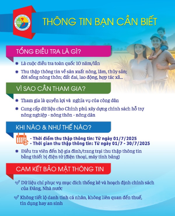 Xã Hoài Đức ra quân triển khai Tổng điều tra nông thôn, nông nghiệp 2025- Ảnh 1.