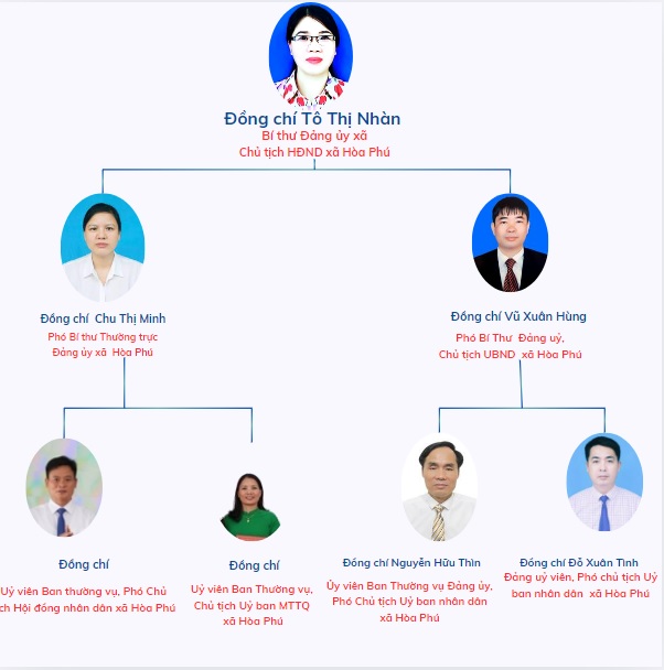 Thông tin lãnh đạo Đảng ủy - HĐND - UBND - Ủy ban Mặt trận Tổ quốc Việt Nam xã Hòa Phú- Ảnh 1.