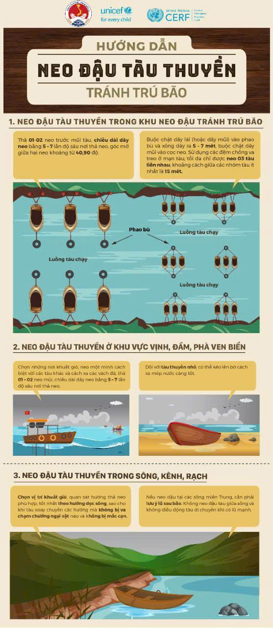 Hướng dẫn kỹ năng ứng phó với bão số 3 và mưa lũ sau bão- Ảnh 1.