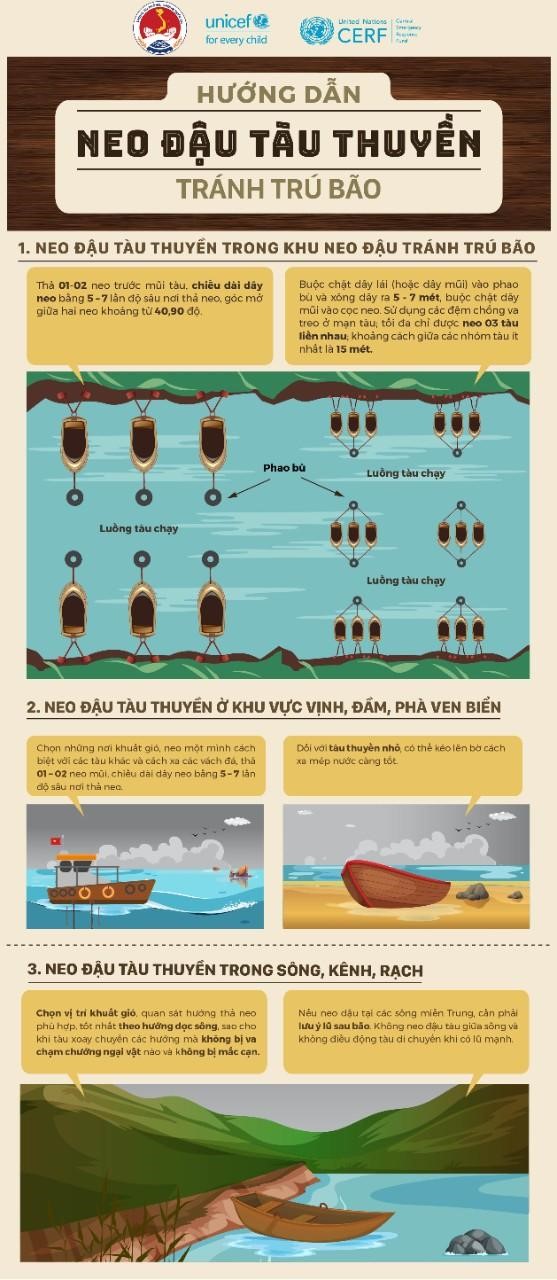 Hướng dẫn kỹ năng ứng phó với bão số 3 và mưa lũ sau bão- Ảnh 1.