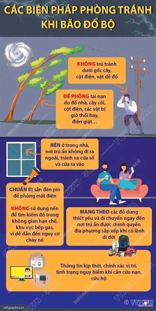 CÁC BIỆN PHÁP PHÒNG TRÁNH KHI BÃO ĐỔ BỘ- Ảnh 1.