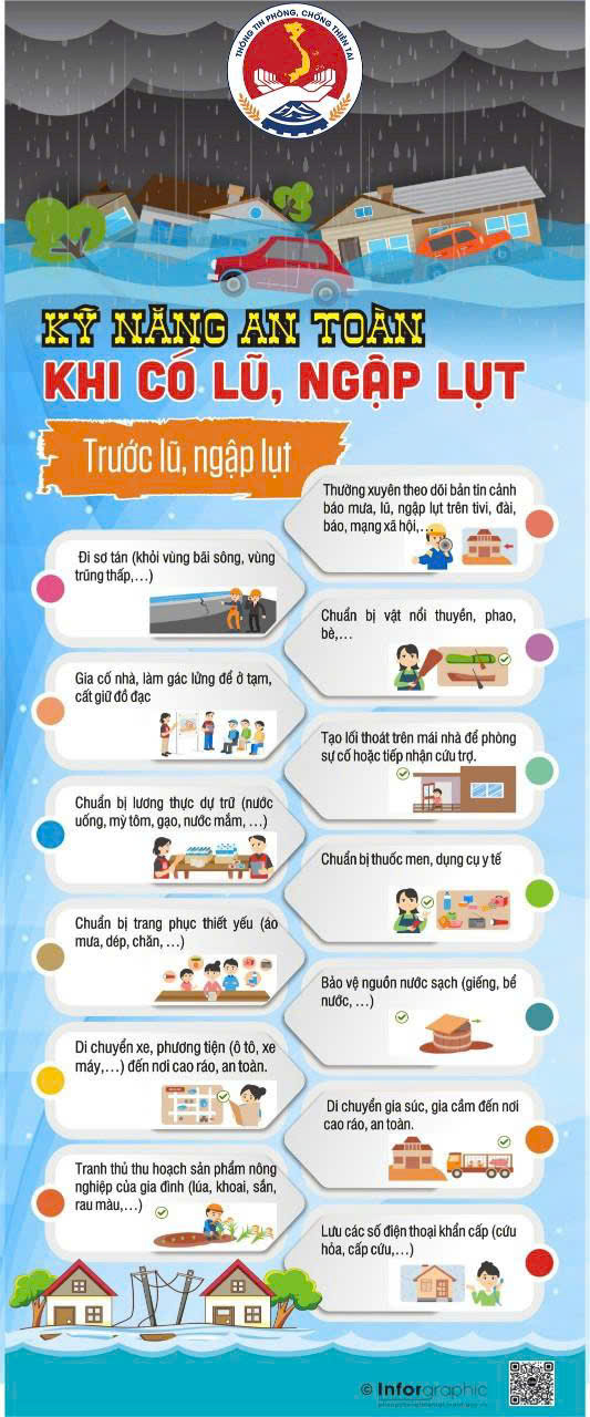 Hướng dẫn kỹ năng ứng phó với bão số 3 và mưa lũ sau bão- Ảnh 3.