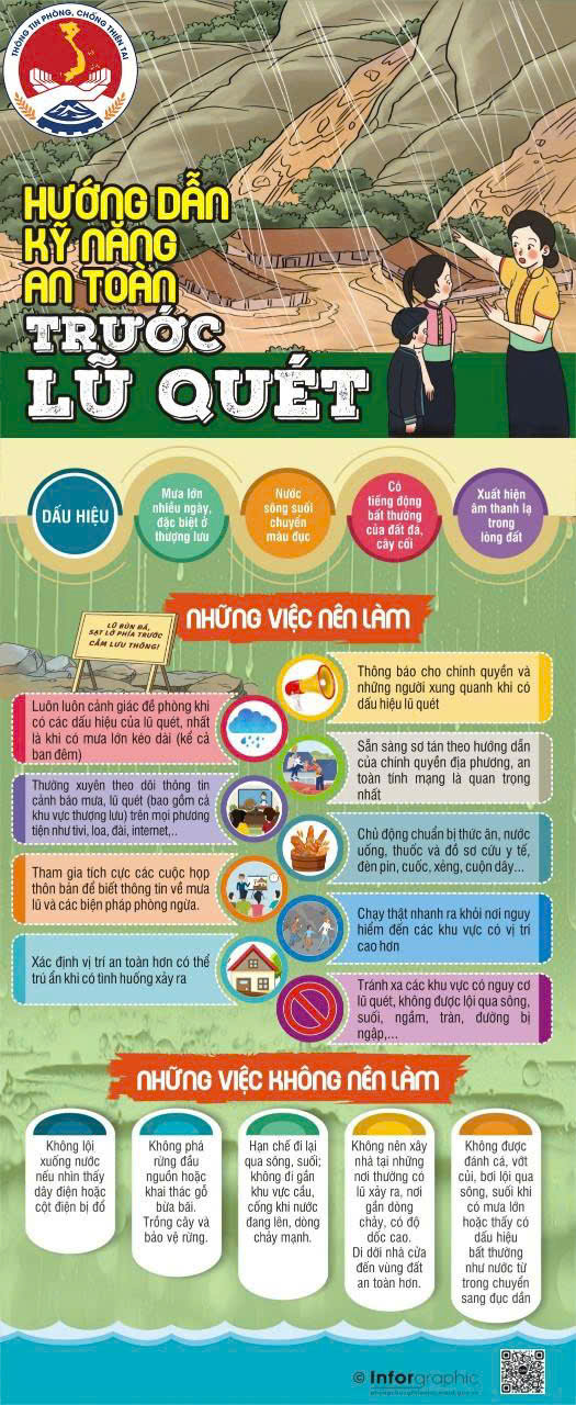Hướng dẫn kỹ năng ứng phó với bão số 3 và mưa lũ sau bão- Ảnh 4.