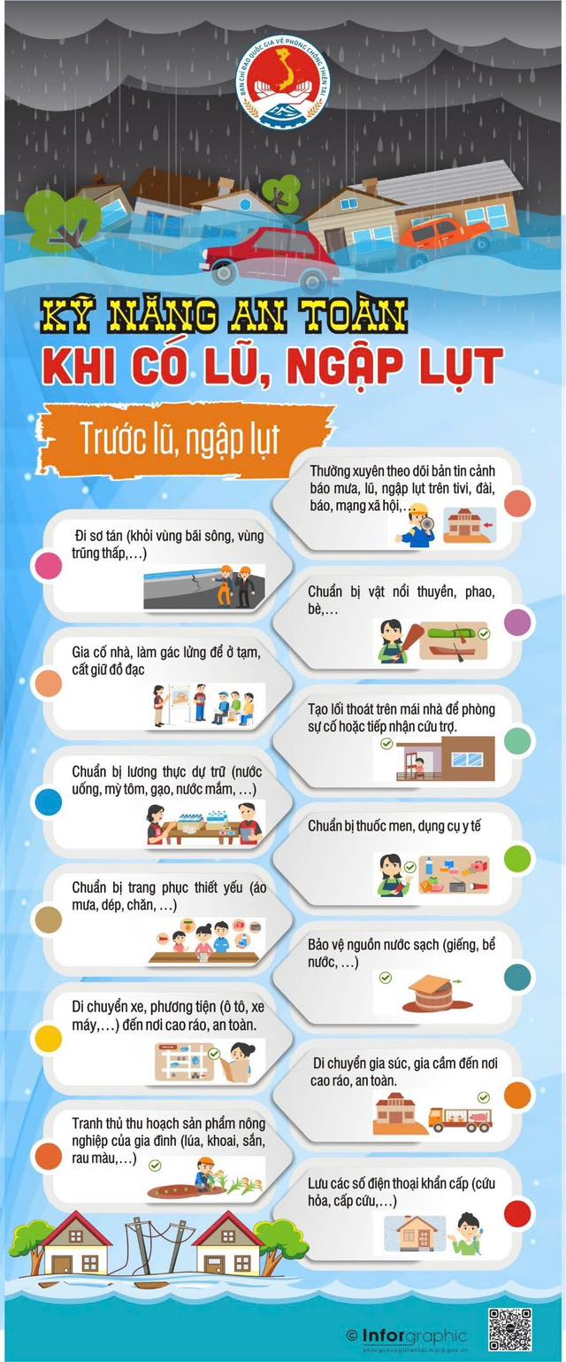 HƯỚNG DẪN ỨNG PHÓ VỚI CƠN BÃO SỐ 3 (WIPHA)- Ảnh 3.