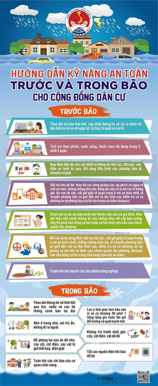 11 hướng dẫn kỹ năng ứng phó với bão số 3 và mưa lũ sau bão- Ảnh 1.