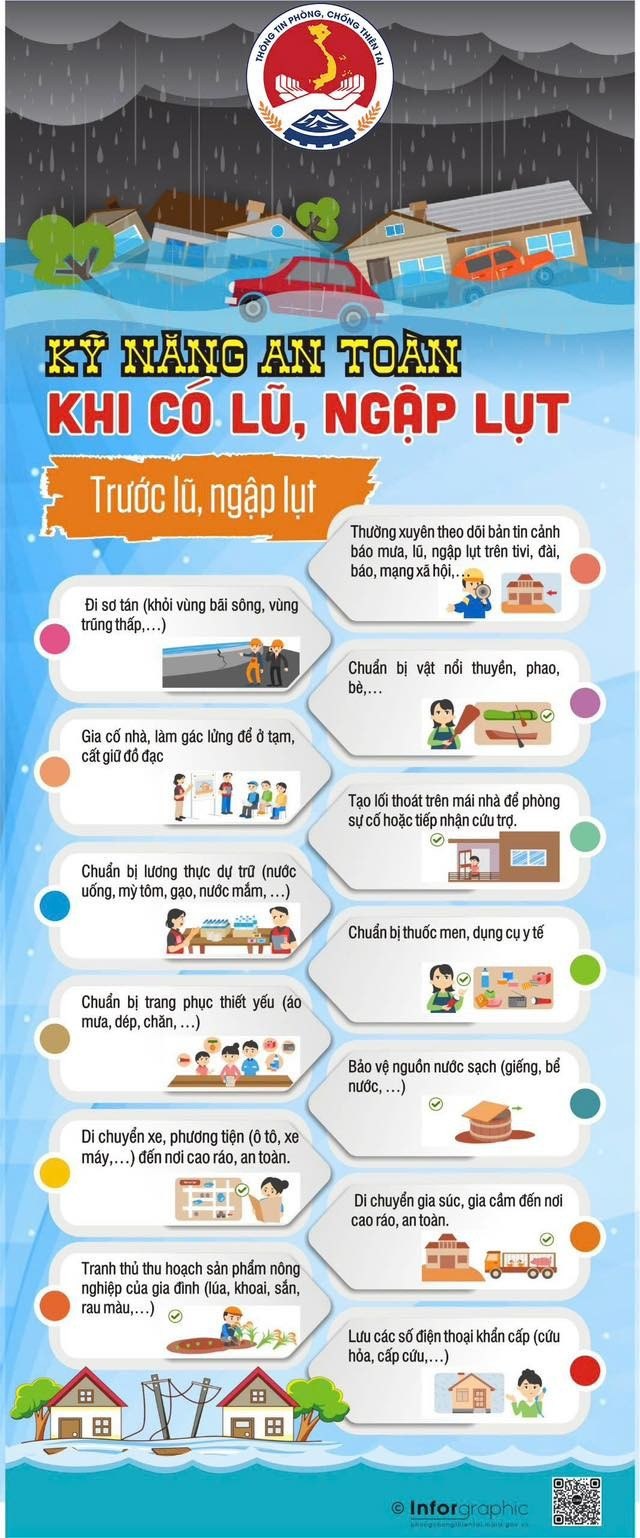 11 hướng dẫn kỹ năng ứng phó với bão số 3 và mưa lũ sau bão- Ảnh 2.
