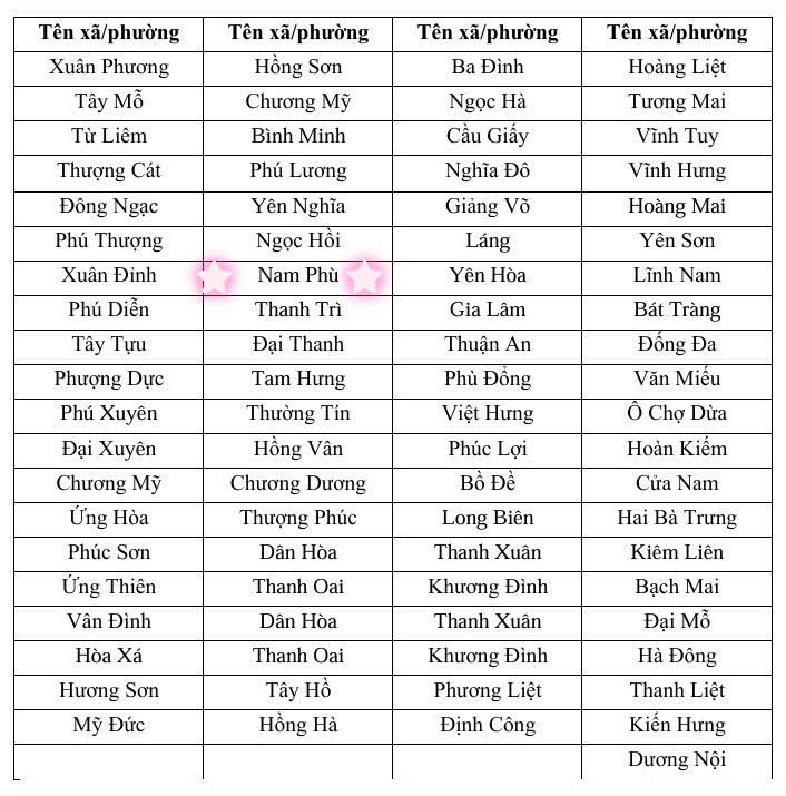 Tin khẩn cấp cơn bão số 3:  Dự báo Hà Nội có mưa to, dông và gió giật mạnh, xã Nam Phù từ cấp 6 trở lên- Ảnh 2.