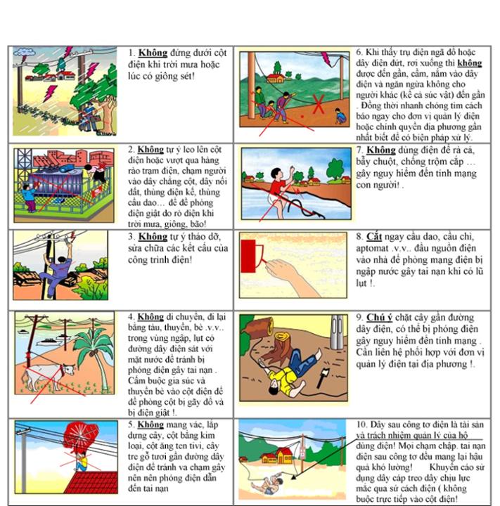 Phòng Cảnh sát PCCC và CNCH Công an TP Hà Nội: Khuyến cáo an toàn phòng cháy, chữa cháy, tai nạn, sự cố trong mùa mưa, bão- Ảnh 1.