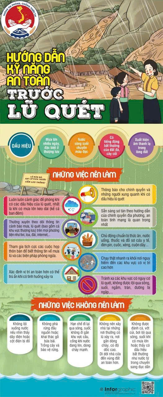 TÀI LIỆU HƯỚNG DẪN KỸ NĂNG AN TOÀN TRƯỚC VÀ TRONG BÃO CHO CỘNG ĐỒNG DÂN CƯ- Ảnh 3.