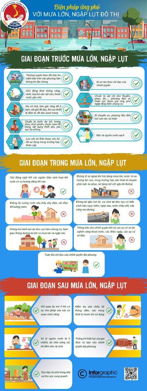 Kỹ năng ứng phó với mưa lớn, lốc xoáy, sét, mưa đá, sạt lở đất- Ảnh 1.