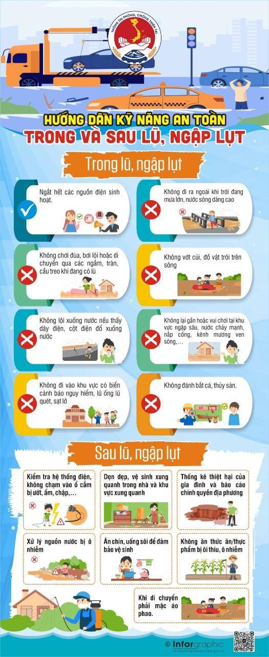 Kỹ năng ứng phó với mưa lớn, lốc xoáy, sét, mưa đá, sạt lở đất- Ảnh 2.