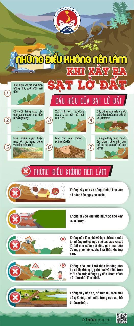 Kỹ năng ứng phó với mưa lớn, lốc xoáy, sét, mưa đá, sạt lở đất- Ảnh 3.