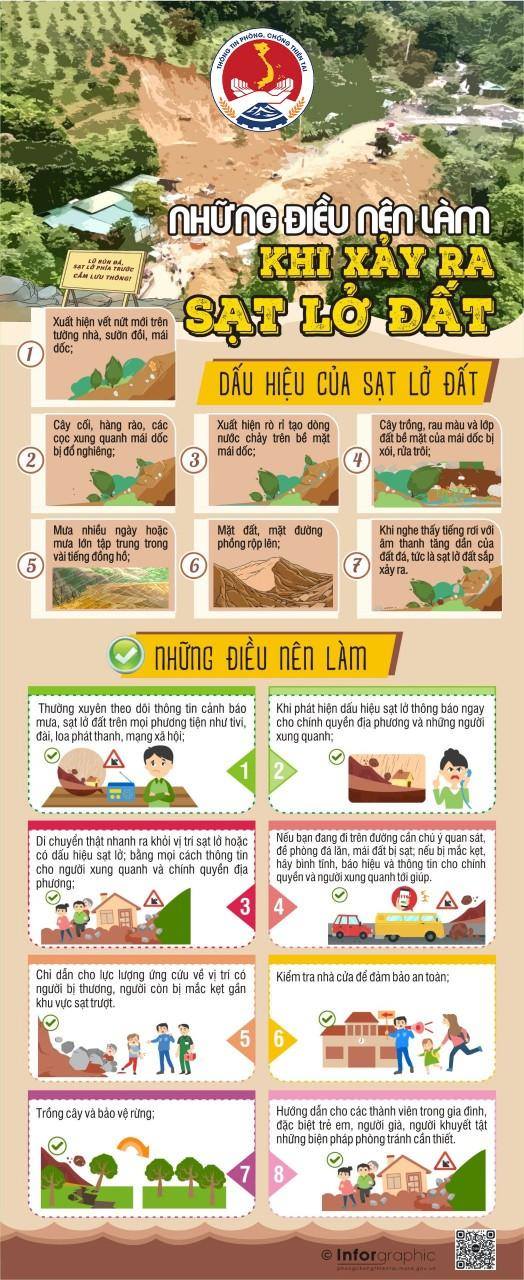 Kỹ năng ứng phó với mưa lớn, lốc xoáy, sét, mưa đá, sạt lở đất- Ảnh 4.