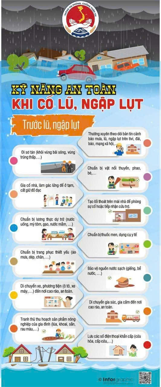 CỤC QUẢN LÝ ĐÊ ĐIỀU VÀ PHÒNG CHỐNG THIÊN TAI HƯỚNG DẪN KỸ NĂNG ỨNG PHÓ VỚI BÃO SỐ 3 VÀ MƯA LŨ SAU BÃO- Ảnh 1.