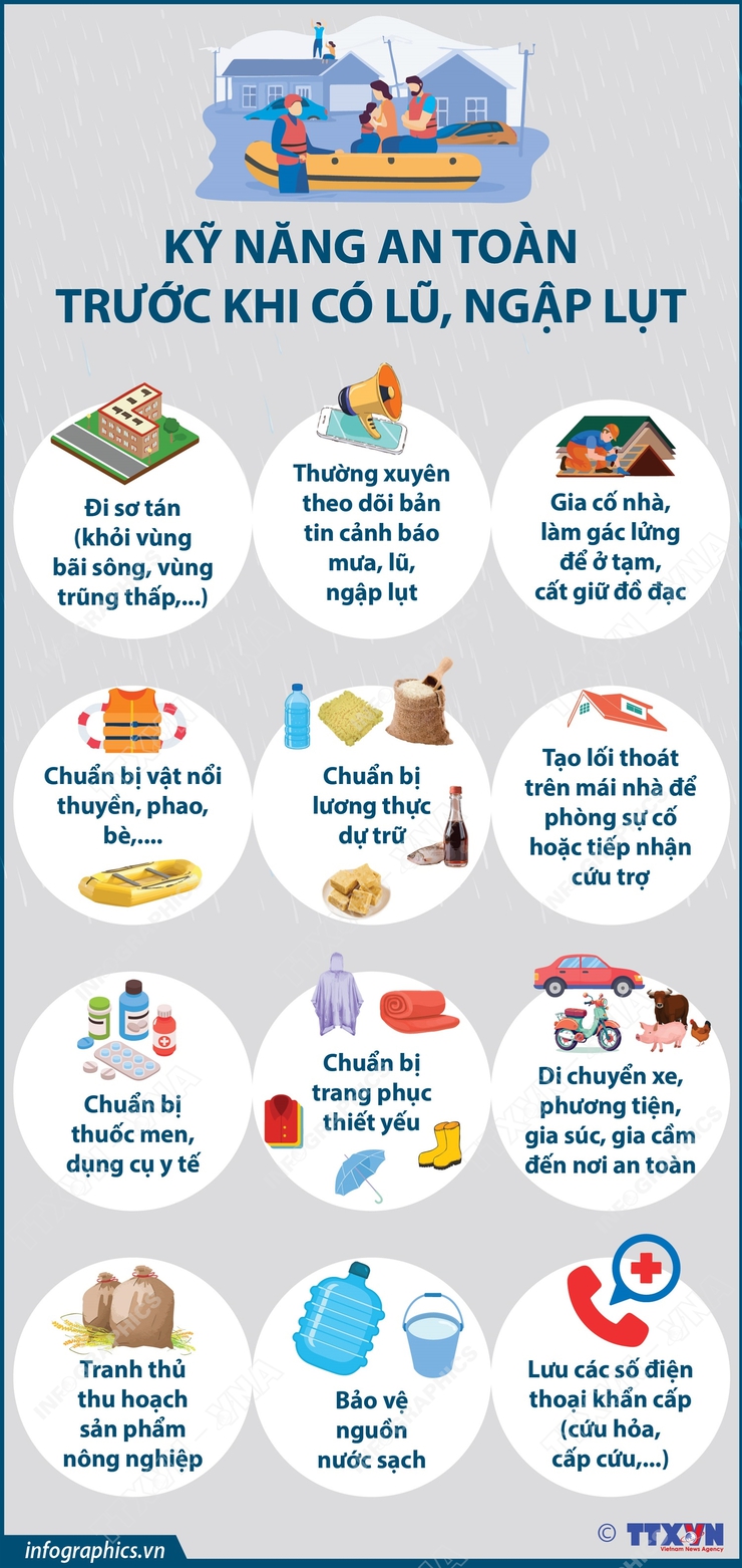 Hướng dẫn kỹ năng an toàn trong bão cho cộng đồng dân cư!- Ảnh 2.