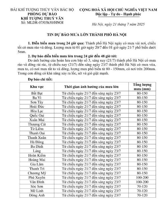 Tin dự báo mưa lớn tại thành phố Hà Nội.- Ảnh 1.
