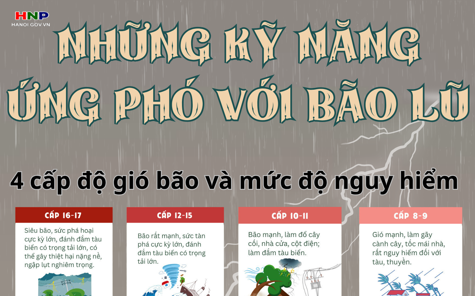 Kỹ năng ứng phó với thiên tai, bão lũ