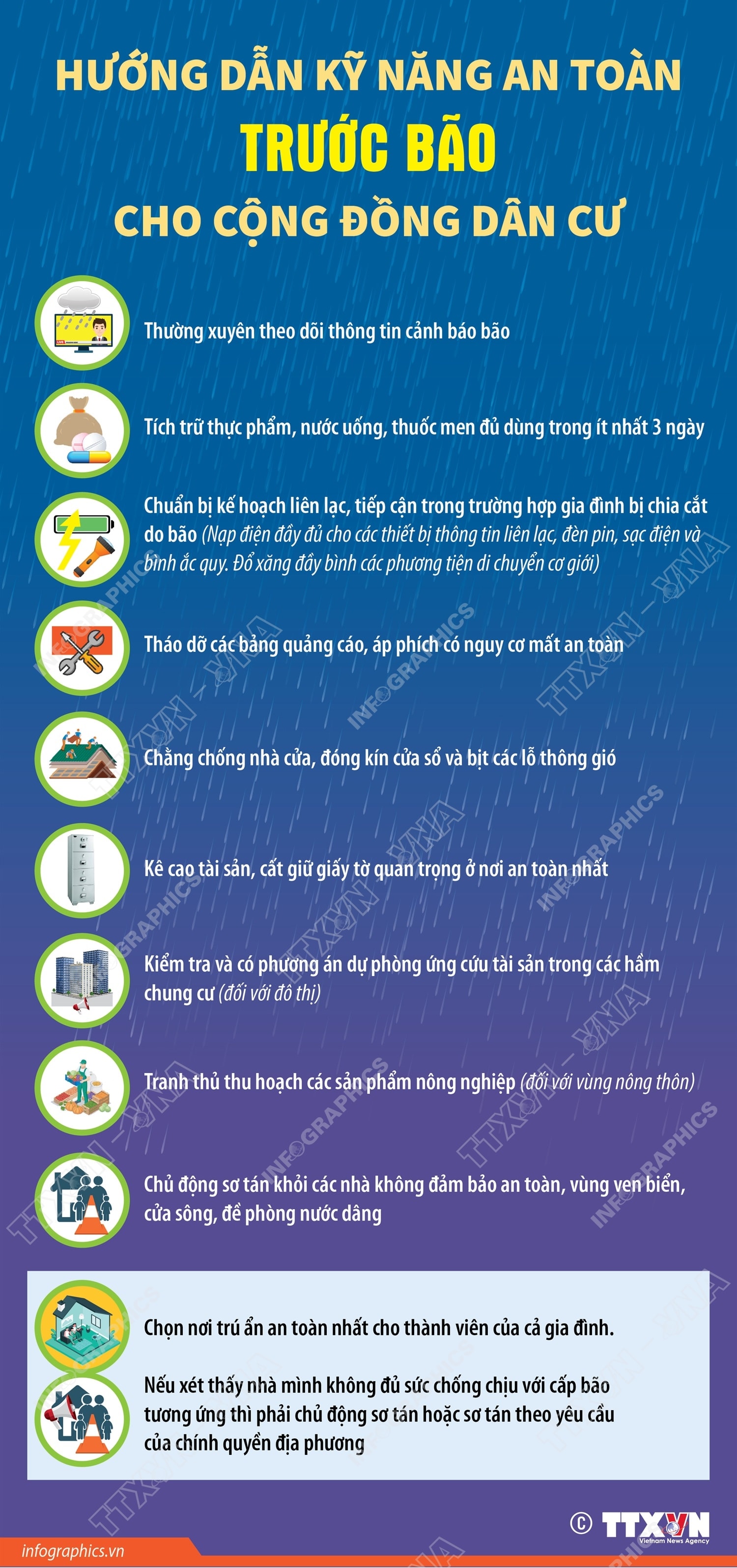 Hướng dẫn kỹ năng an toàn TRƯỚC BÃO cho cộng đồng dân cư- Ảnh 1.