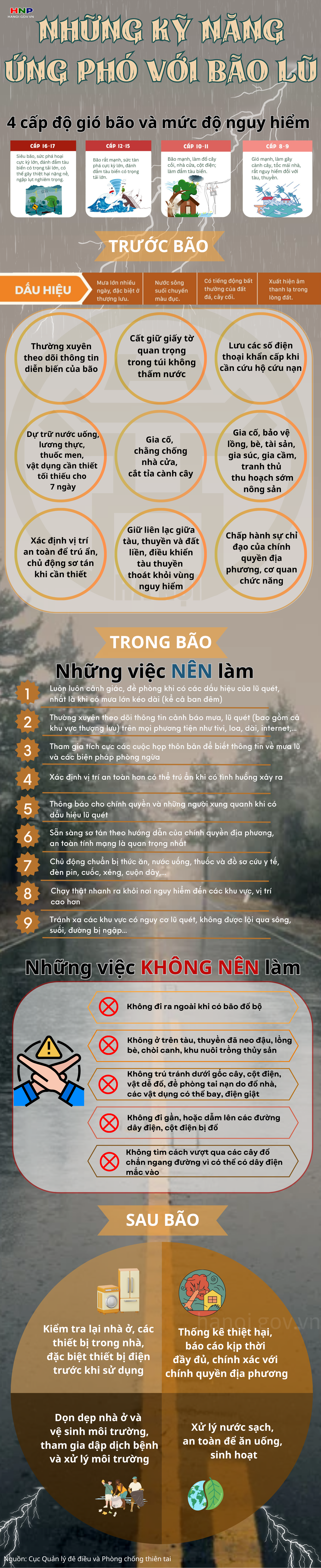 Kỹ năng ứng phó với thiên tai, bão lũ- Ảnh 1.
