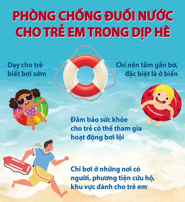 Quảng Bị: Hưởng ứng ngày Thế giới phòng, chống đuối nước 25/7- Ảnh 1.