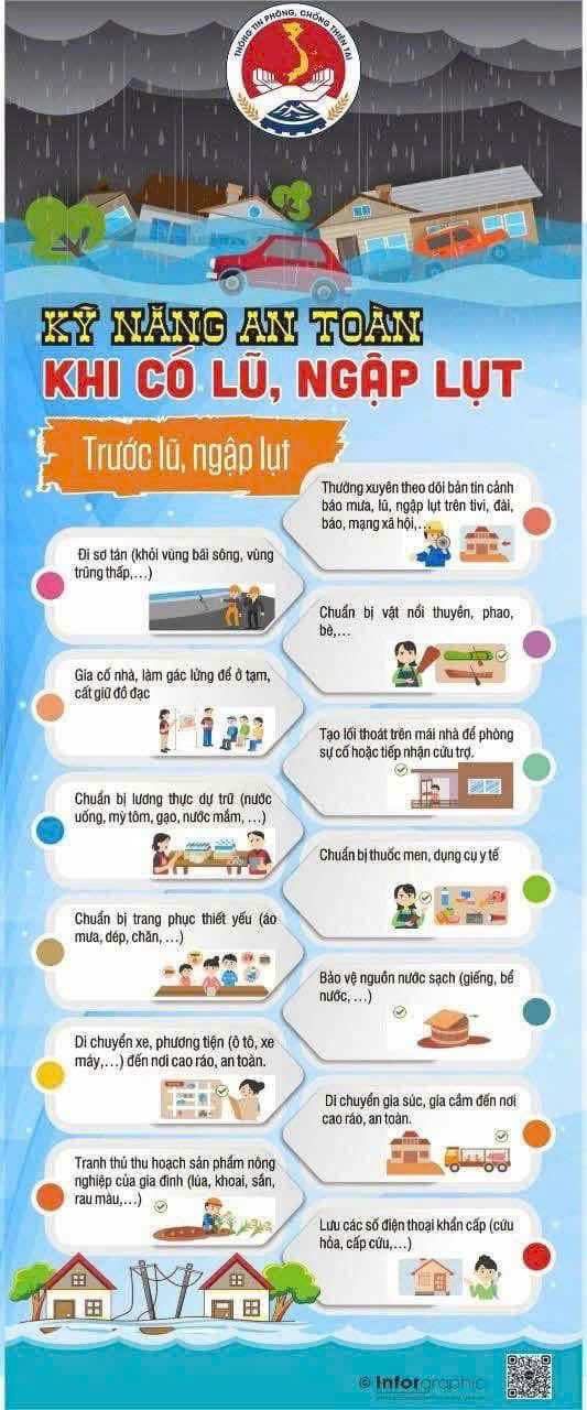 HƯỚNG DẪN KỸ NĂNG AN TOÀN TRƯỚC, TRONG VÀ SAU BÃO CHO CỘNG ĐỒNG DÂN CƯ- Ảnh 2.