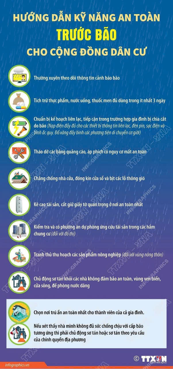 HƯỚNG DẪN KỸ NĂNG AN TOÀN TRƯỚC, TRONG VÀ SAU BÃO CHO CỘNG ĐỒNG DÂN CƯ- Ảnh 1.