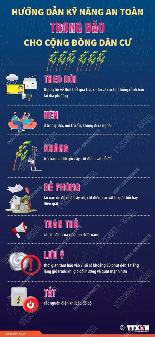 HƯỚNG DẪN KỸ NĂNG AN TOÀN TRƯỚC, TRONG VÀ SAU BÃO CHO CỘNG ĐỒNG DÂN CƯ- Ảnh 2.