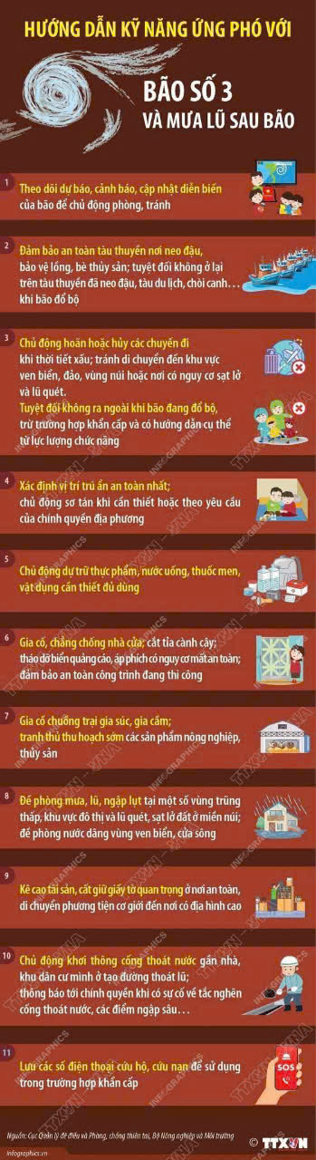 HƯỚNG DẪN KỸ NĂNG AN TOÀN TRƯỚC, TRONG VÀ SAU BÃO CHO CỘNG ĐỒNG DÂN CƯ- Ảnh 3.