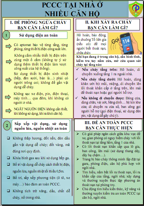 Infographic tuyên truyền PCCC tại nhà trọ, nhà ở nhiều căn hộ, nhà ở, hộ gia đình và kỹ năng thoát nạn khi cháy xảy ra- Ảnh 2.