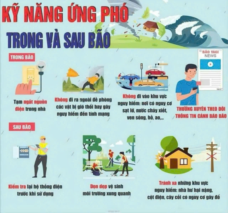 Phòng tránh tai nạn thương tích trong mùa mưa bão- Ảnh 1.