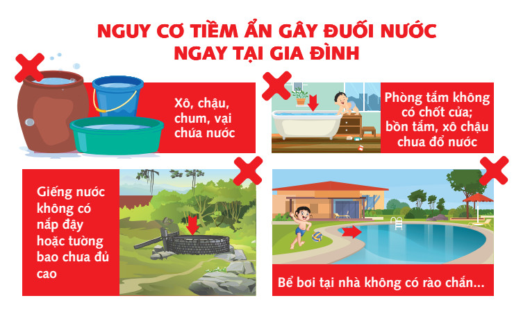 Phòng chống đuối nước cho trẻ em trong mùa hè- Ảnh 1.