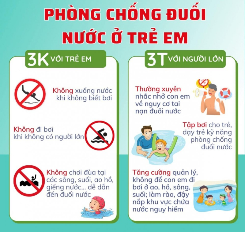 Phòng chống đuối nước cho trẻ em trong mùa hè- Ảnh 2.