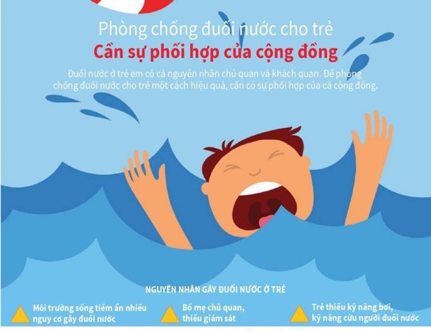Chương Mỹ hưởng ứng Ngày Thế giới phòng, chống đuối nước 25/7 - Cùng hành động để trẻ em không còn đuối nước- Ảnh 1.