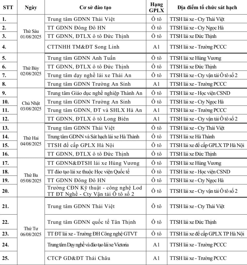 Hà Nội: Chi tiết lịch sát hạch cấp giấy phép lái xe tháng 8-2025- Ảnh 1.