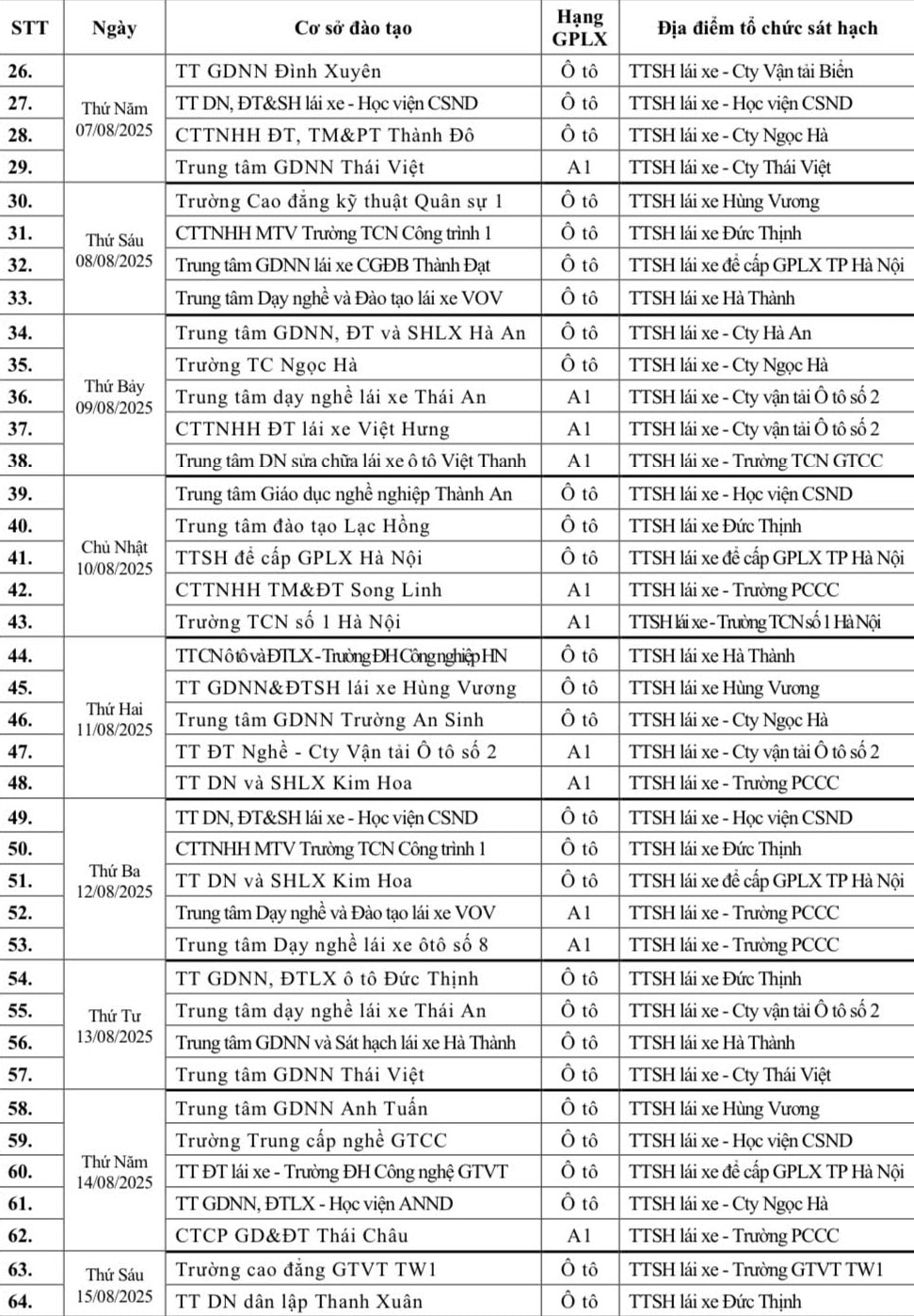 Hà Nội: Chi tiết lịch sát hạch cấp giấy phép lái xe tháng 8-2025- Ảnh 2.