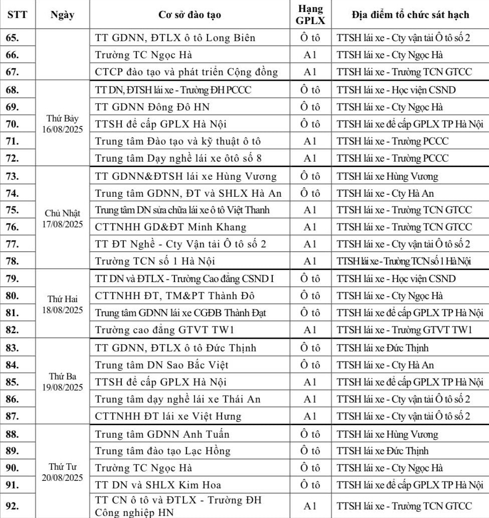 Hà Nội: Chi tiết lịch sát hạch cấp giấy phép lái xe tháng 8-2025- Ảnh 3.