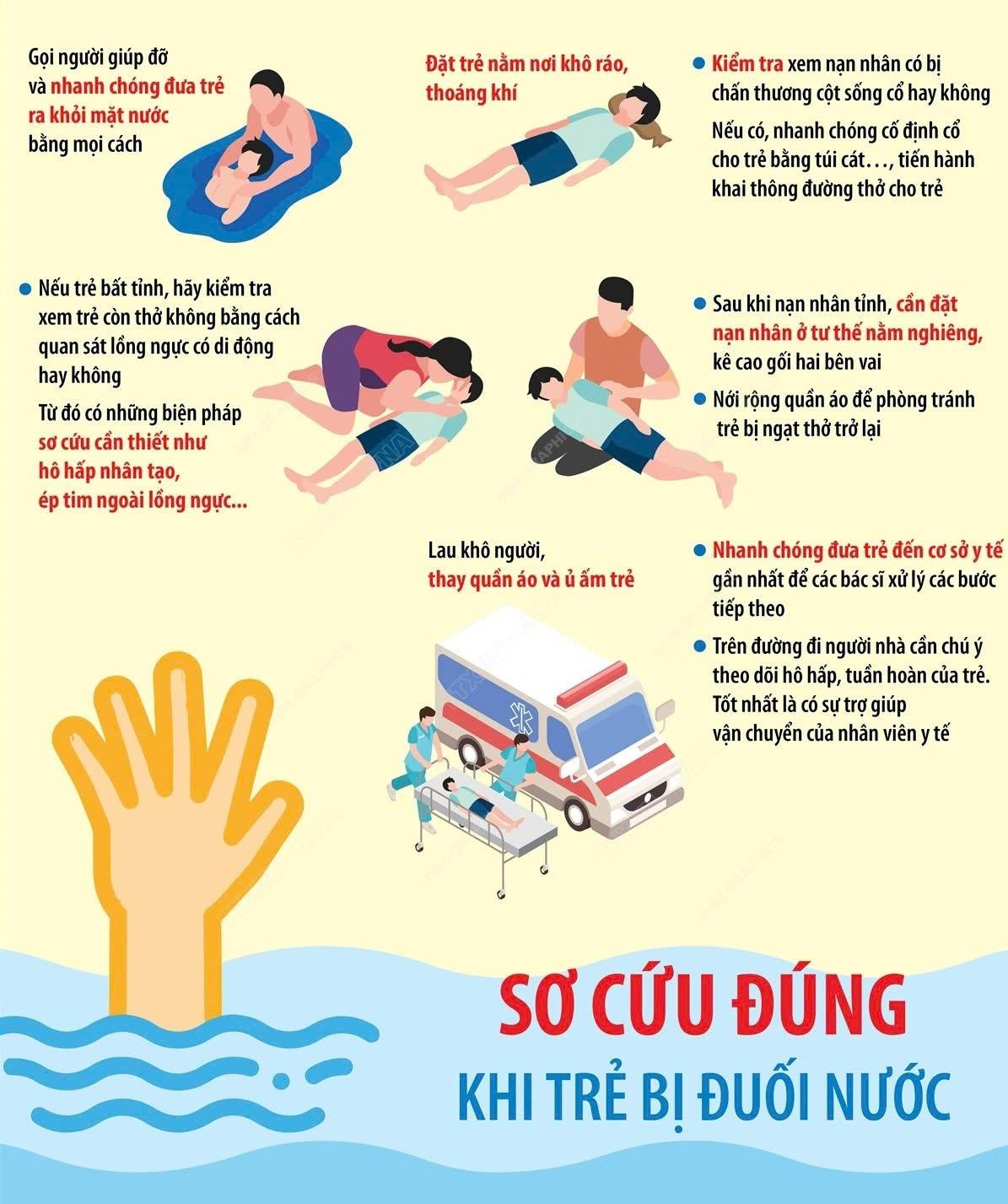BÀI TUYÊN TRUYỀN PHÒNG, CHỐNG ĐUỐI NƯỚC NĂM 2025
“ĐUỐI NƯỚC CÓ THỂ XẢY RA VỚI BẤT KỲ AI 
NHƯNG HOÀN TOÀN CÓ THỂ PHÒNG CHỐNG”