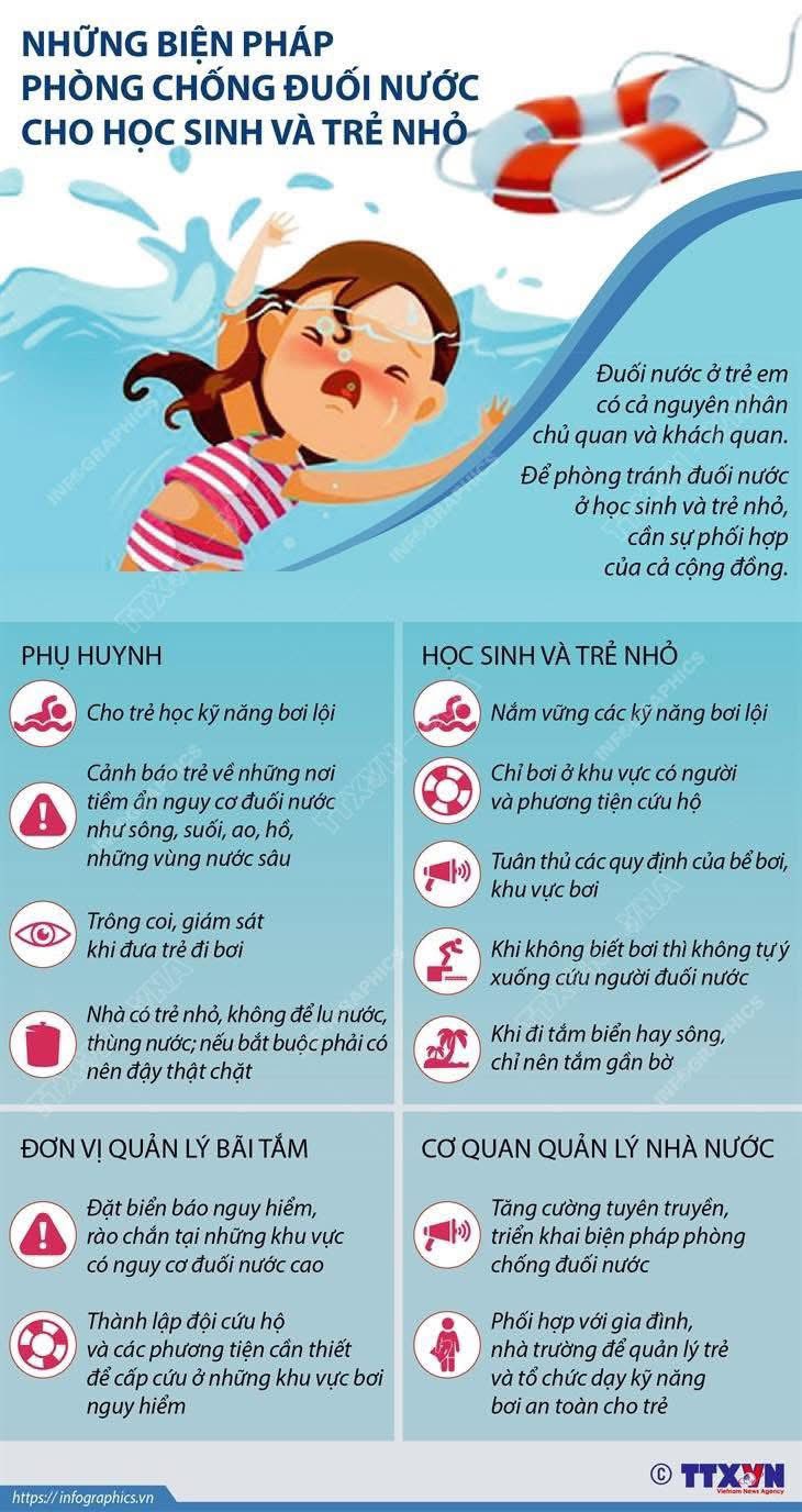 PHÒNG CHỐNG ĐUỐI NƯỚC HÈ CHO TRẺ EM- Ảnh 2.