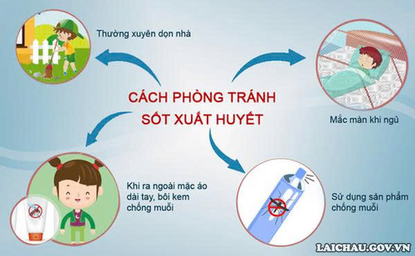 Phòng chống Sốt xuất huyết trong mùa cao điểm 

- Ảnh 2.