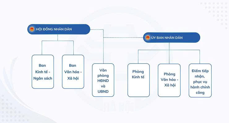 Bộ máy tổ chức xã Phú Cát - Ảnh 2.
