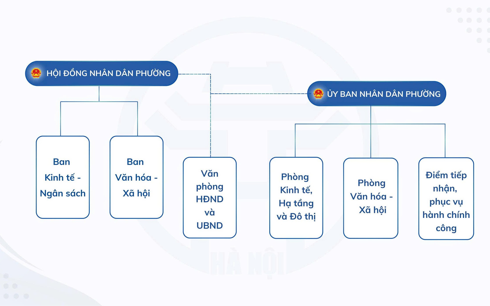 Một số hình ảnh về phường Nghĩa Đô- Ảnh 17.