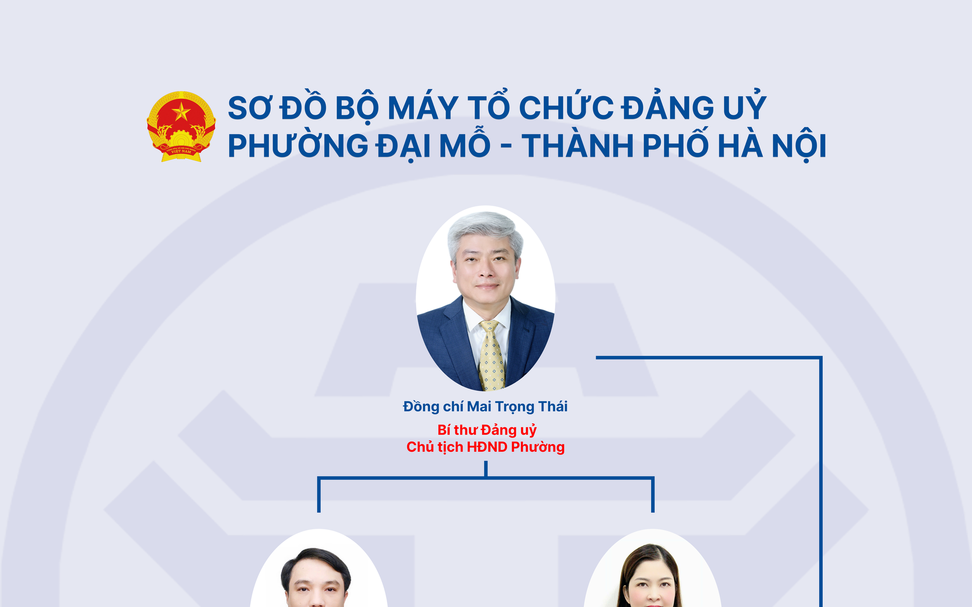 Sơ đồ tổ chức Đảng ủy phường Đại Mỗ - Thành Phố Hà Nội