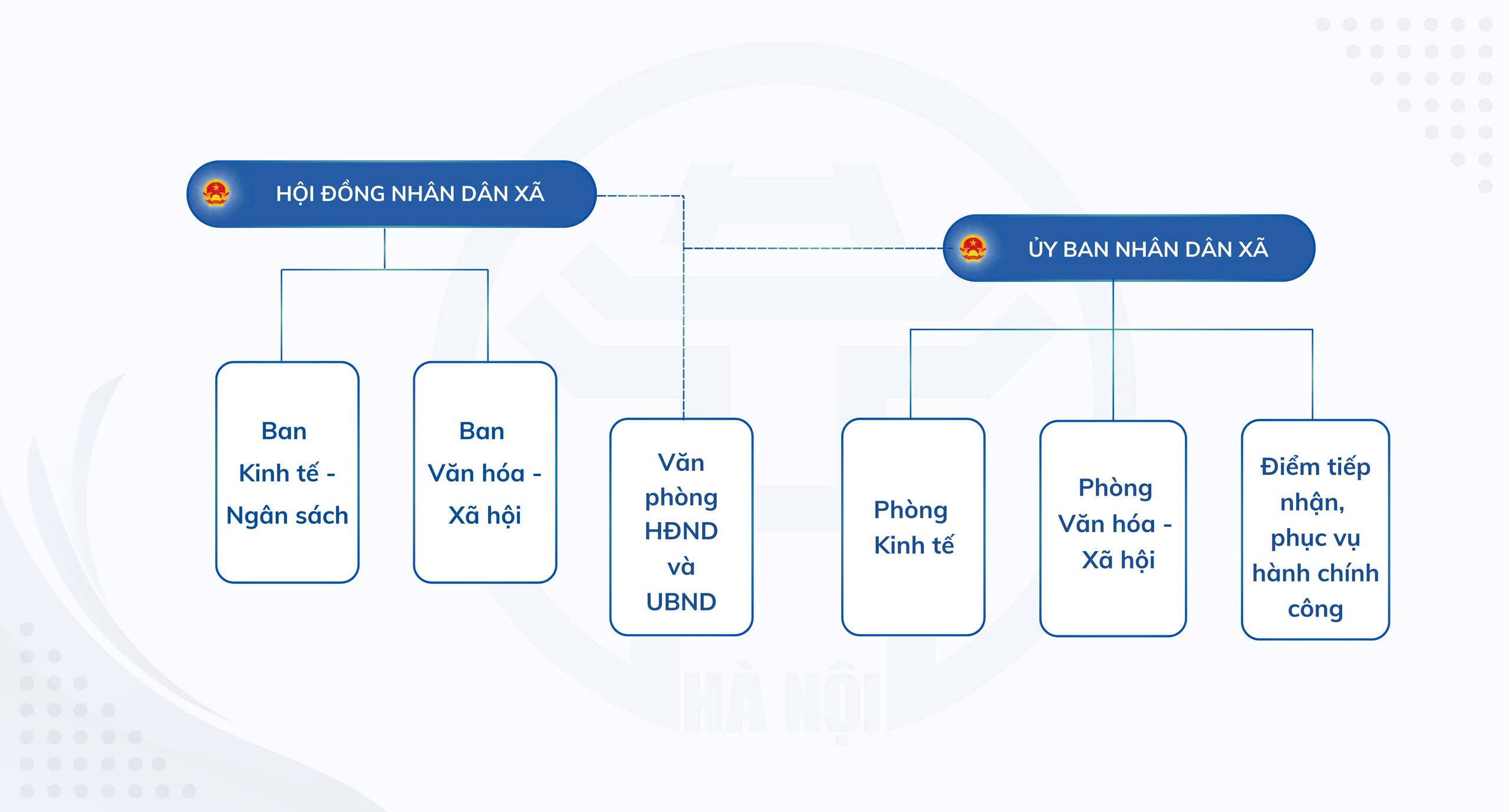 MÔ HÌNH TỔ CHỨC BỘ MÁY XÃ QUANG MINH