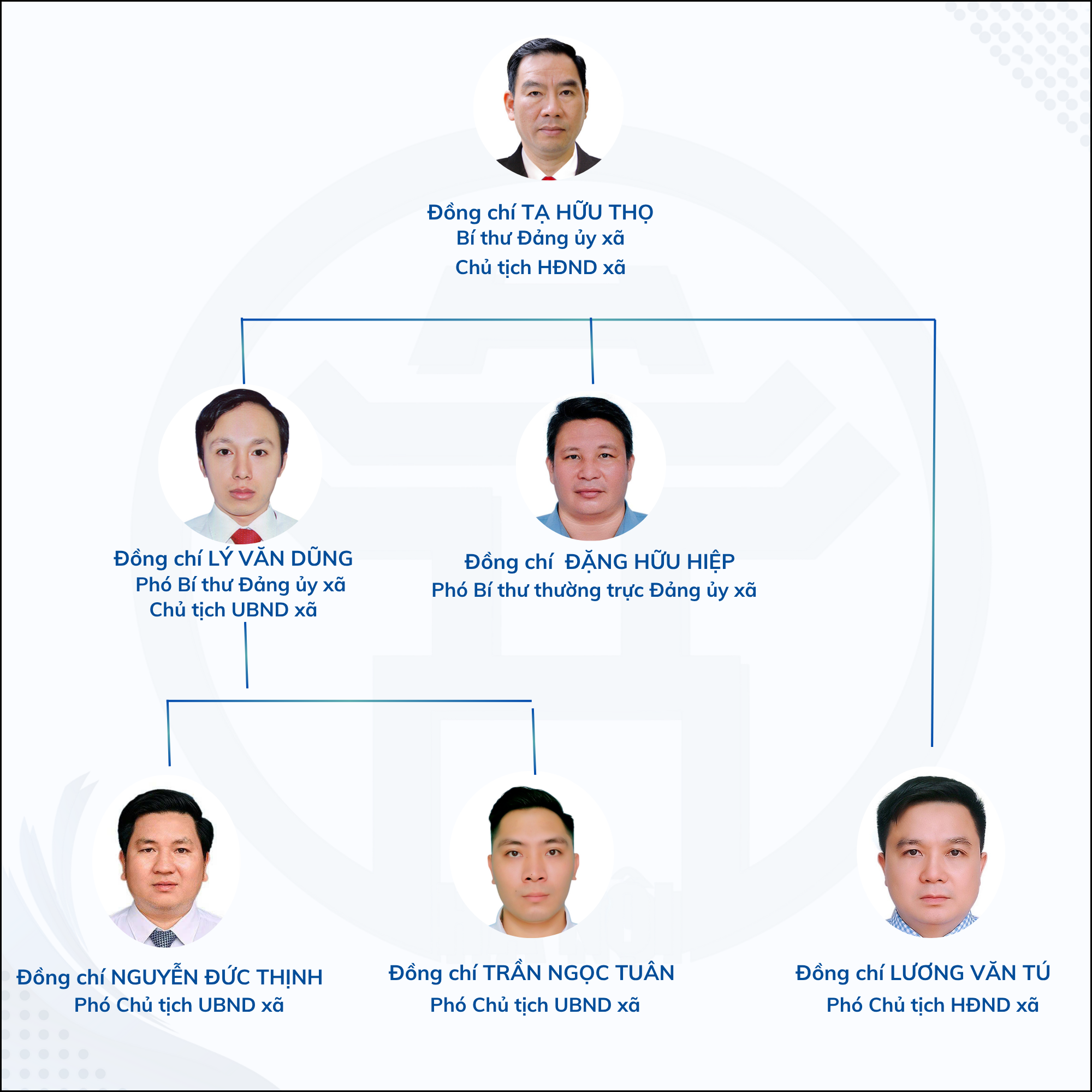 SƠ ĐỒ TỔ CHỨC BỘ MÁY XÃ THƯỢNG PHÚC- Ảnh 1.