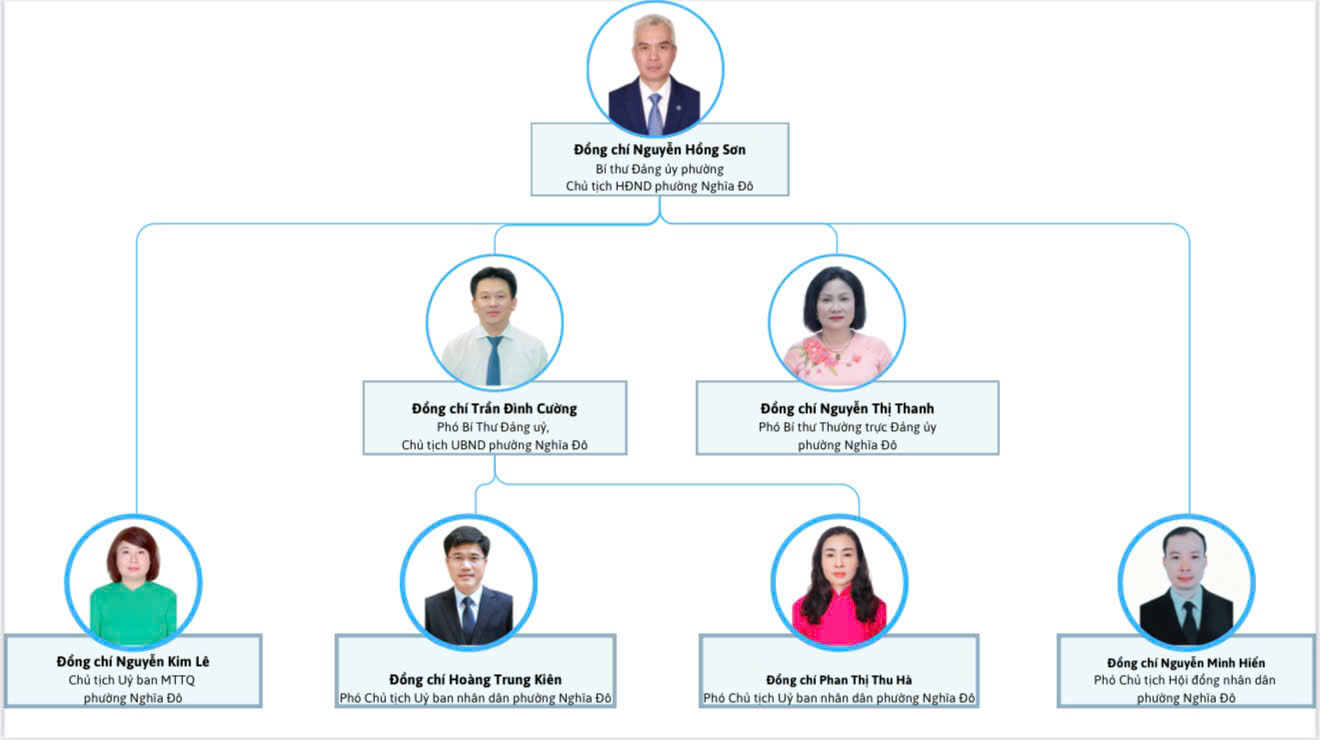 Một số hình ảnh về phường Nghĩa Đô- Ảnh 2.