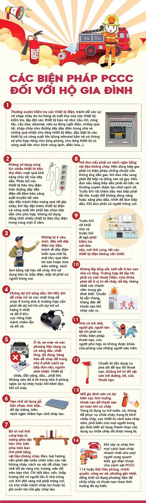 Khuyến cáo an toàn PCCC và CNCH đối với các hộ gia đình, nhà để ở tồn chứa các vật dụng, hàng hóa, vật tư dễ cháy, nổ- Ảnh 1.
